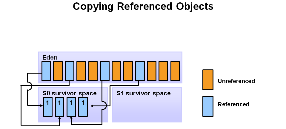 copying referenced objects