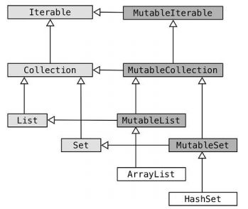 collection structure